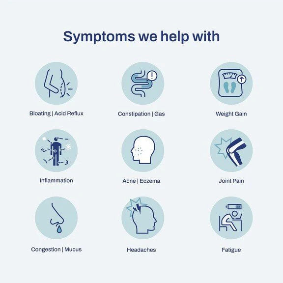 Food and Drinks Intolerance Test