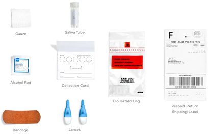 Metabolism Test