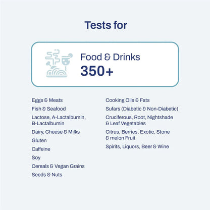 Food and Drinks Intolerance Test